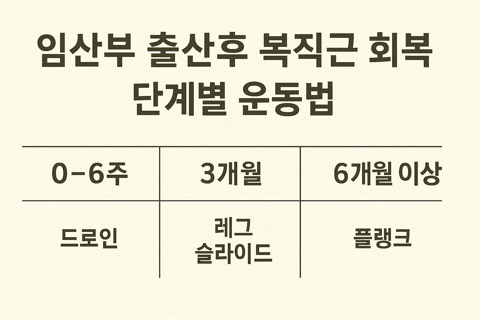 임산부 출산후 복직근 회복 운동 사진