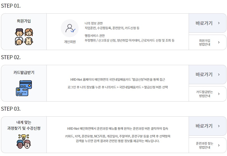 국민내일배움카드 신청