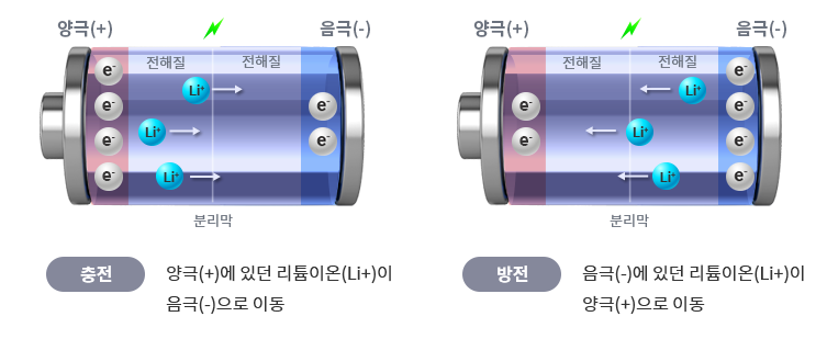 포스코퓨처엠 이차전지
