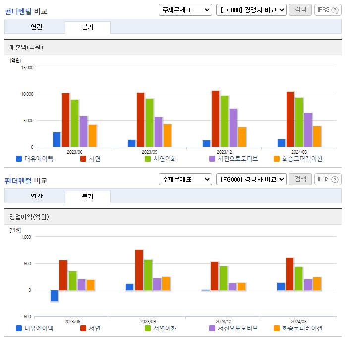 대유에이텍_업종분석