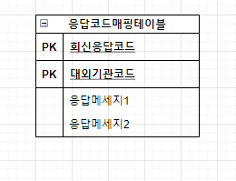 순서도-11