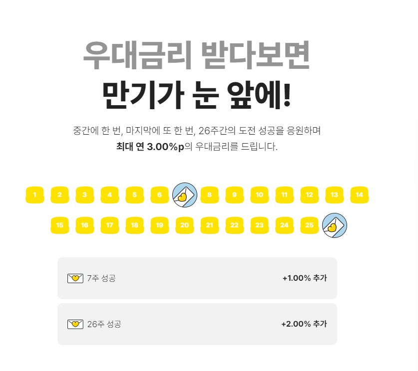 카카오뱅크 26주적금 장점