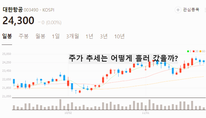 항공주 항공 관련주 대장주 테마주 TOP5