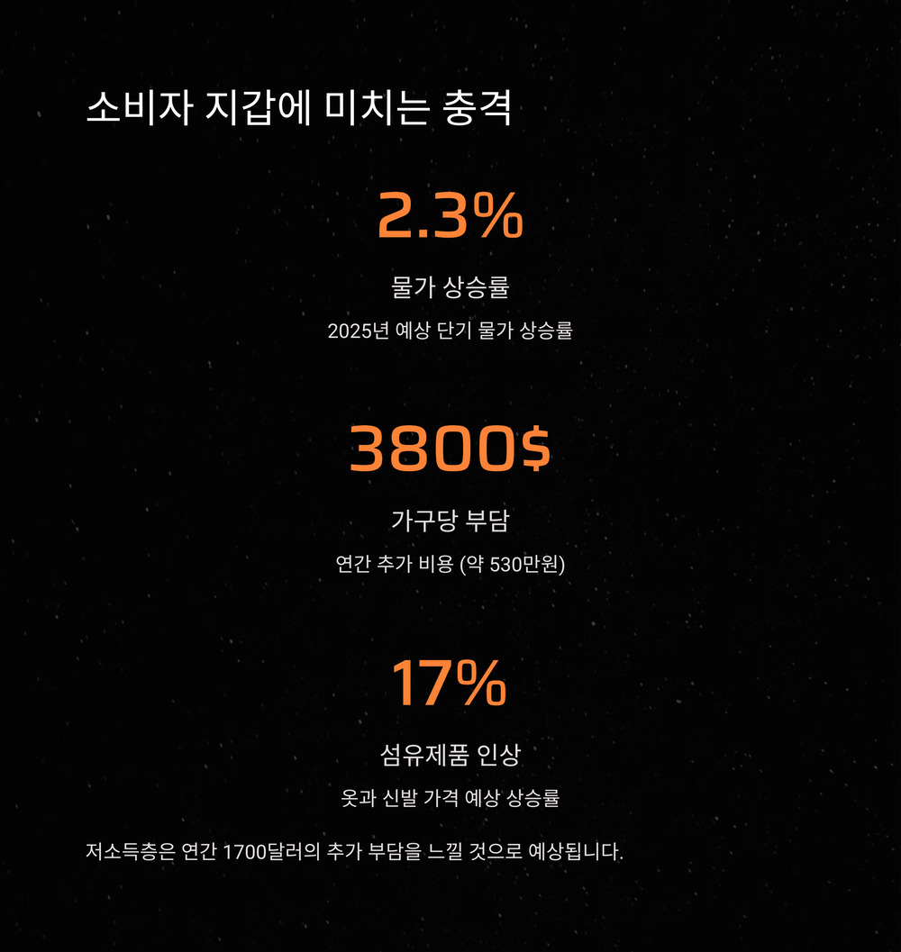 소비자 물가, 얼마나 뛸까?
