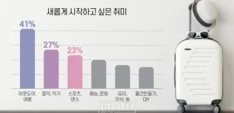 취미 생활 사진 등산 합창 동호회 건강과 교류 확장법_10