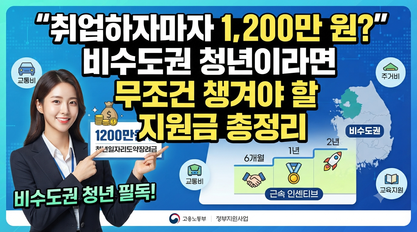 비수도권 청년이라면 무조건 챙겨야 할 지원금
