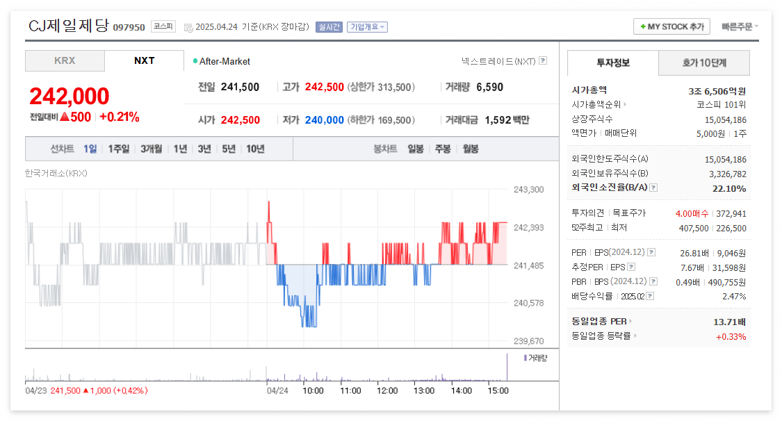 CJ제일제당 주가 주식 전망