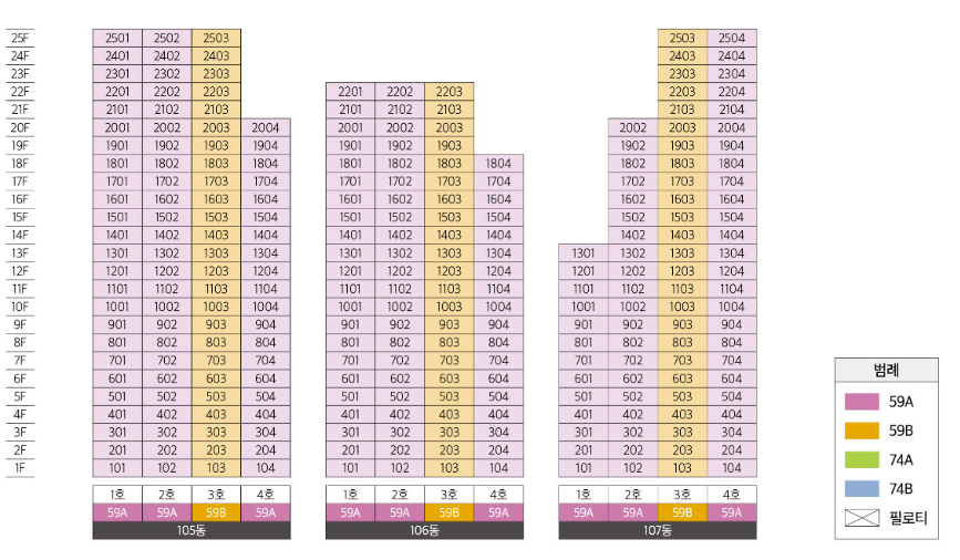 두산위브더제니스 센트럴 용인. 분양일정, 분양가, 평면도