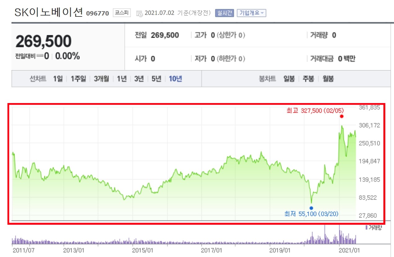 SK이노베이션_주가
