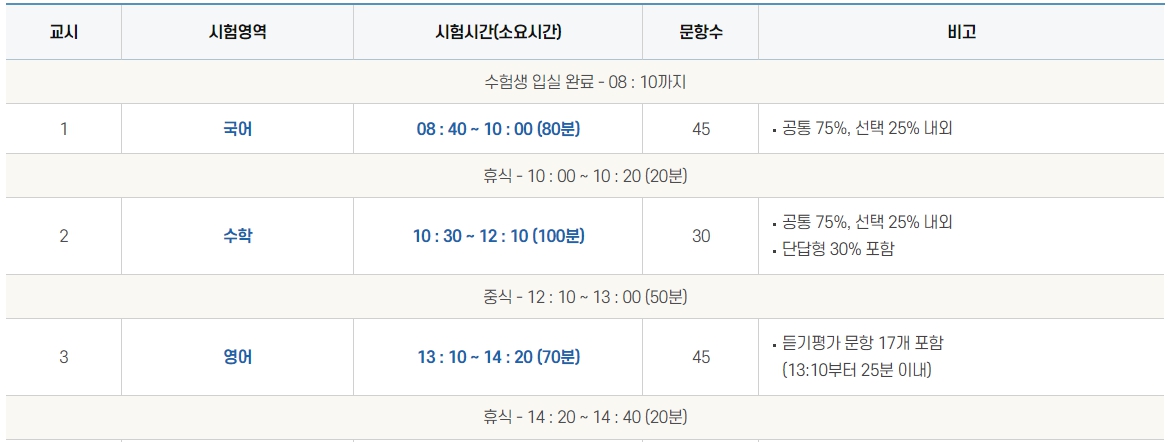 2024 고1 고2 고3 10월 모의고사 대비 기출문제 시험범위 시간표