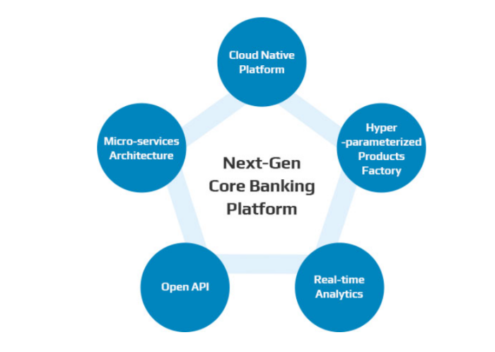 뱅크웨어글로벌-공모주