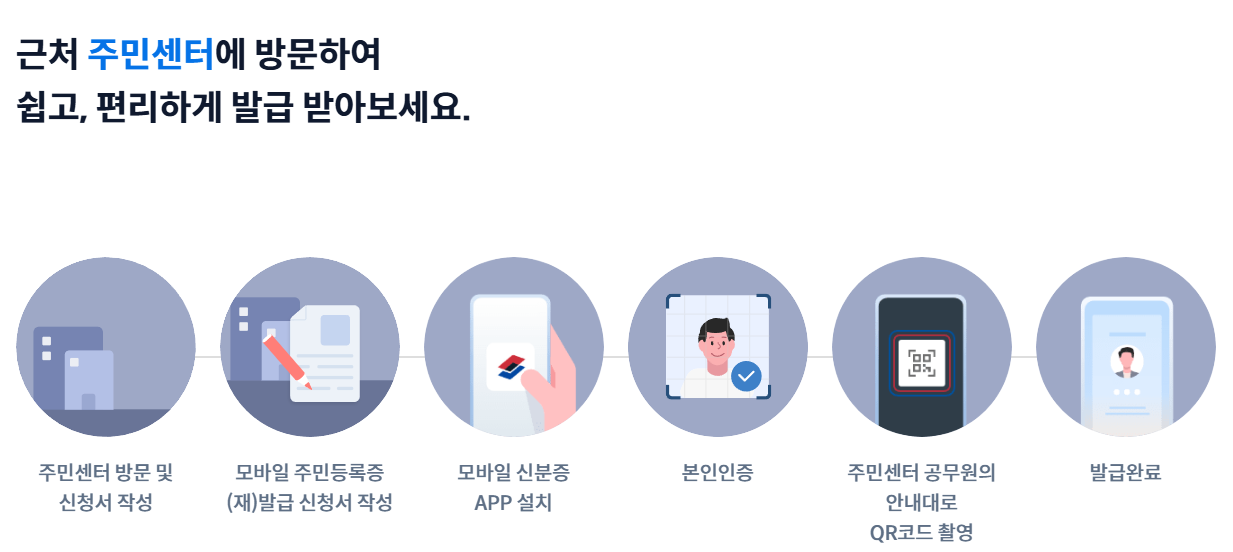 모바일 주민등록증 발급 총정리