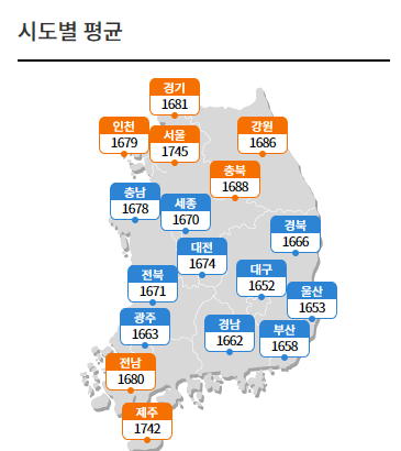 최저가 싼 주유소 찾기