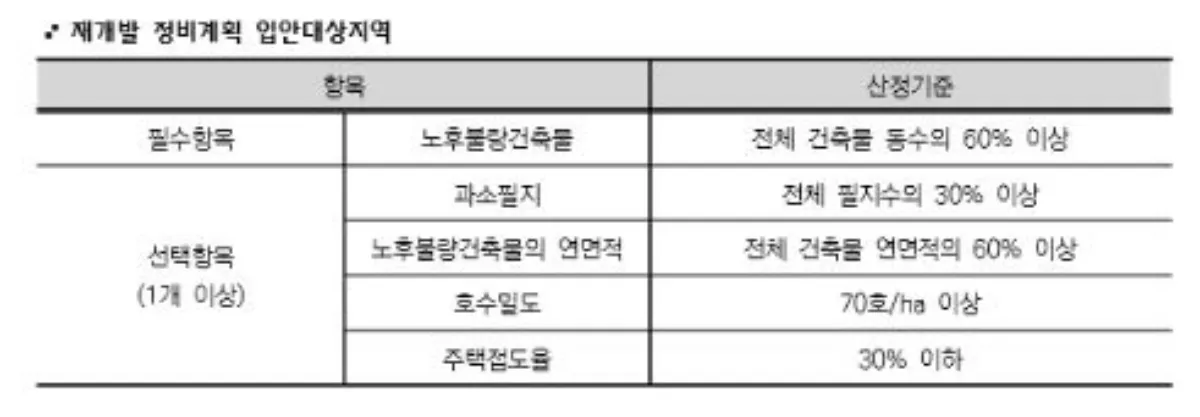 재개발 정비계획 입안대상지역 기준