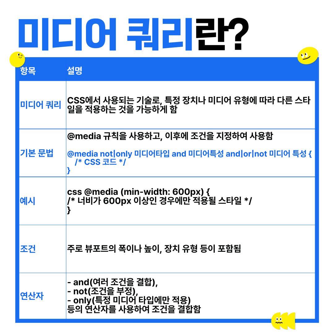 css 미디어쿼리
