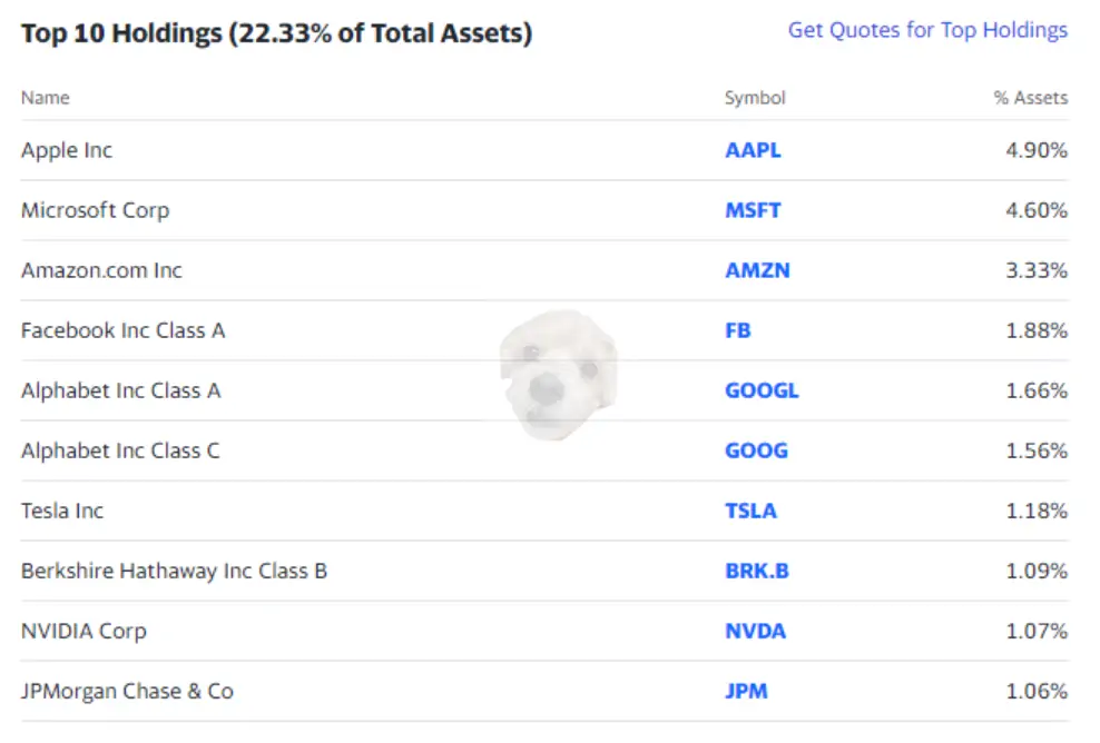 VTI ETF Holdings TOP 10