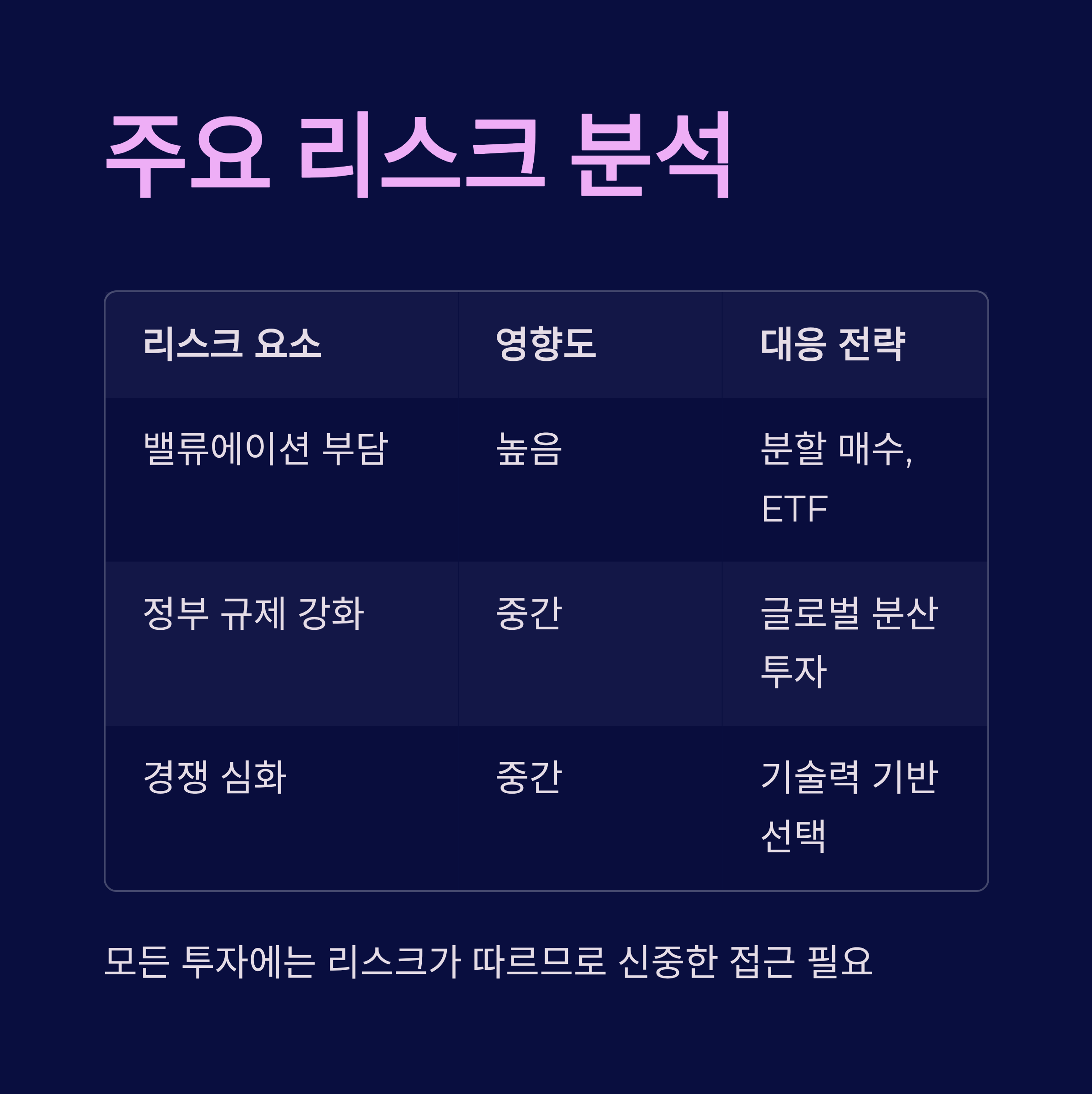 AI 종목의 리스크 분석