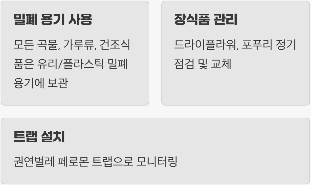 재발을 막는 완벽한 예방법