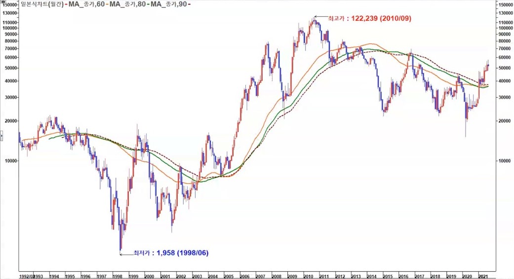 한화에어로스페이스 2019 일봉