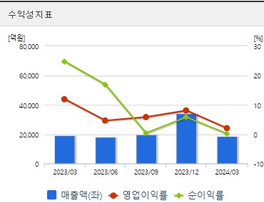 한화에어로스페이스 주가 수익성