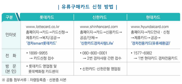 유류구매카드