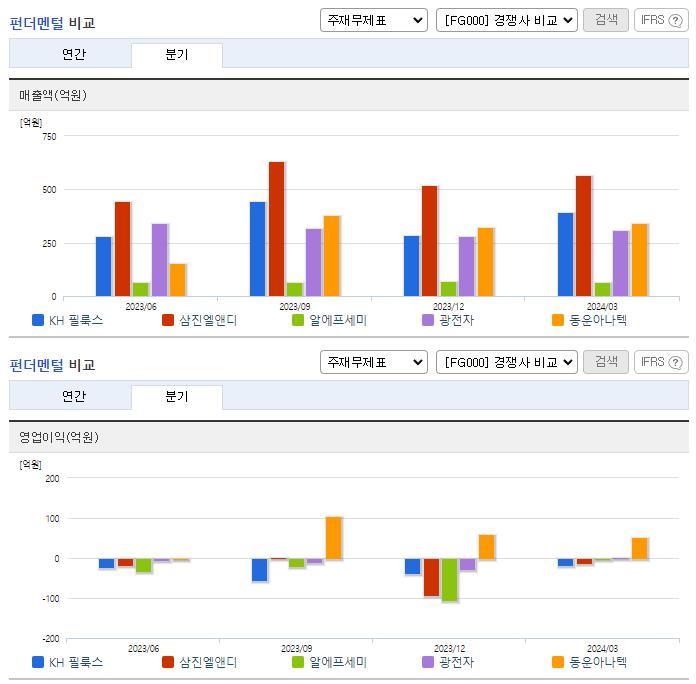 KH 필룩스_업종분석