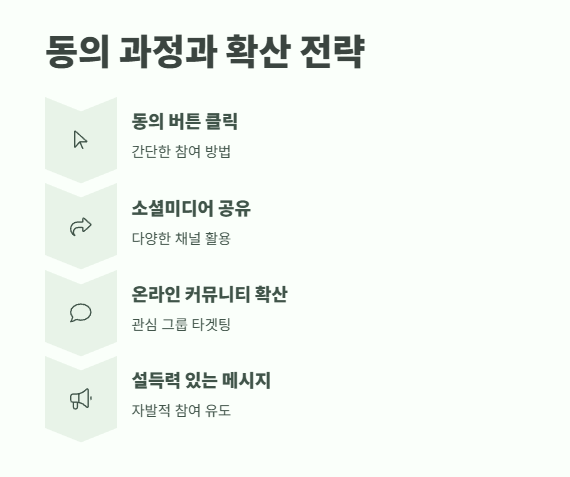 청와대 국민청원홈페이지 지금 확인 13