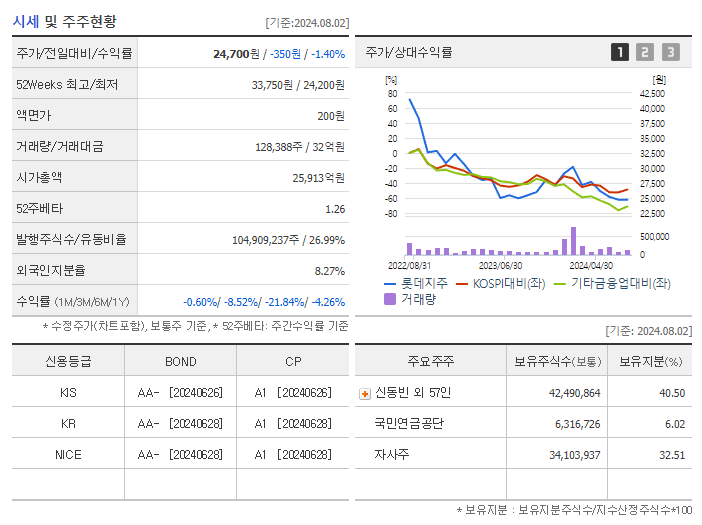 롯데지주_기업개요