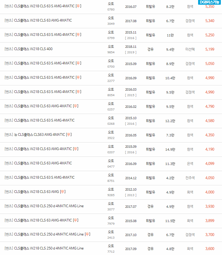 2011~2017년식 벤츠 CLS클래스(W218) 중고차 시세