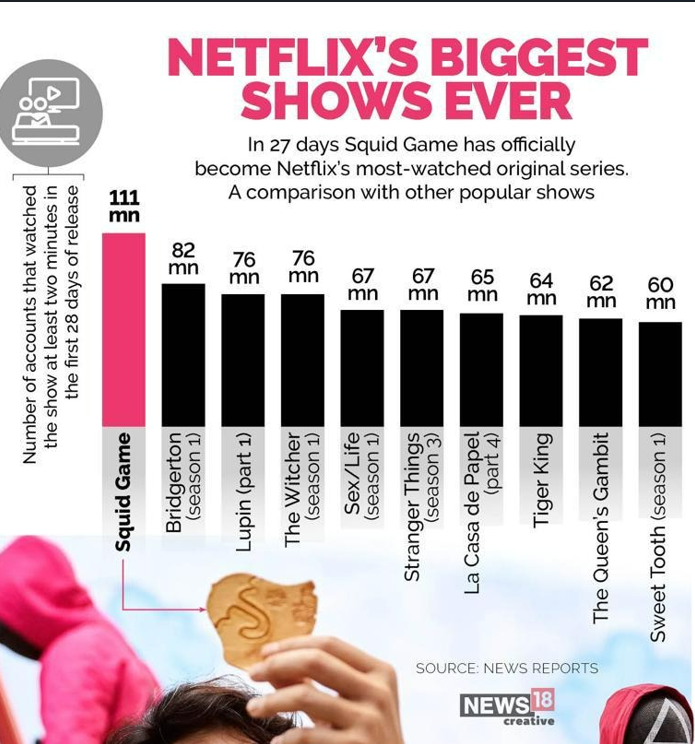 넷플릭스 오징어게임