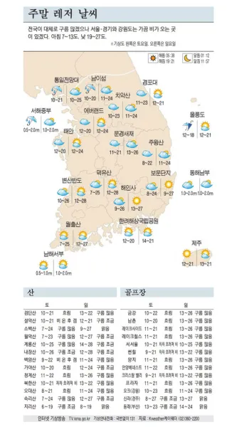 2025년 4월 한달 날씨예보 전망_23