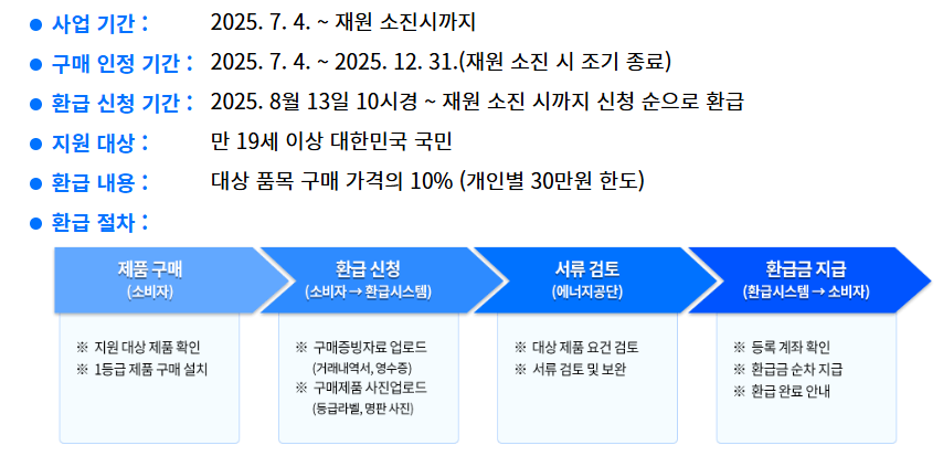 신청 대상 및 조건