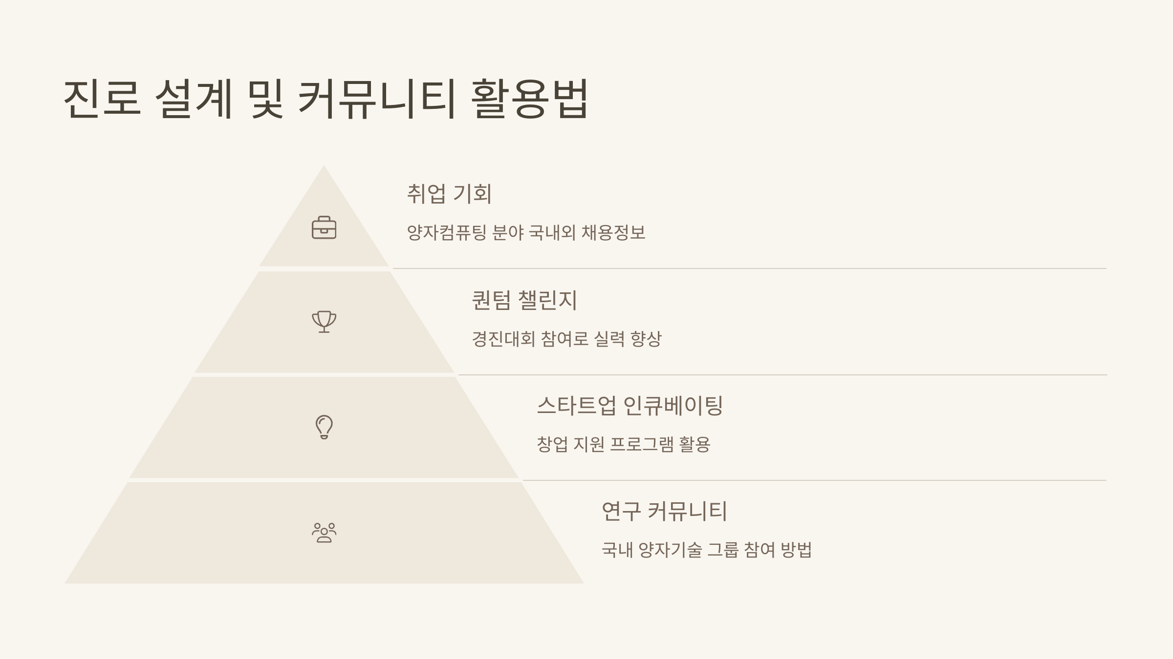체험 후 진로 설계 팁