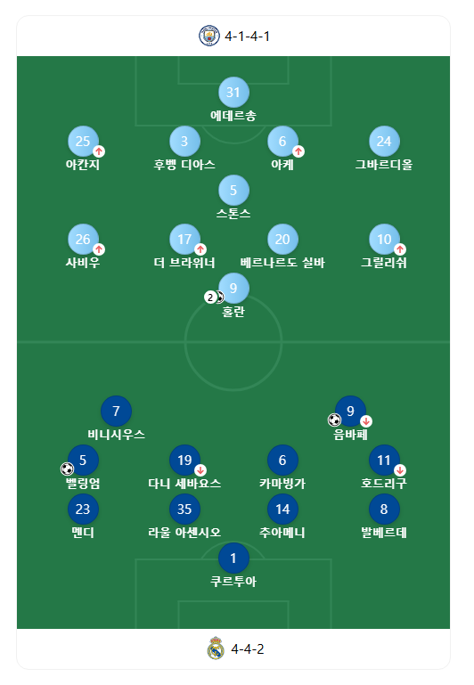 2025 레알 스쿼드