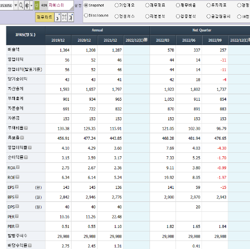 난방비 도시가스 관련주 10종목 - undefined - 2.지에스이 (난방비 관련주, 도시가스 관련주) 난방비 도시가스 관련주 10종목 - undefined - 2.지에스이 (난방비 관련주, 도시가스 관련주)