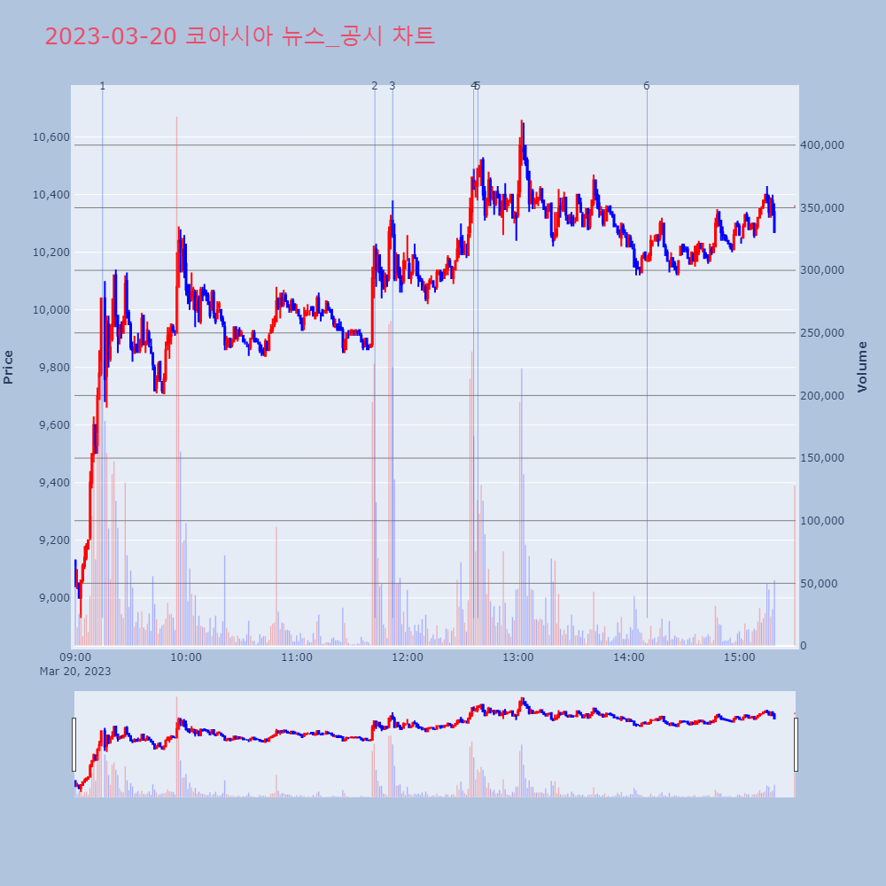 코아시아_뉴스공시차트