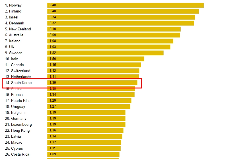 Coca-Cola prices, 0.5 liter
