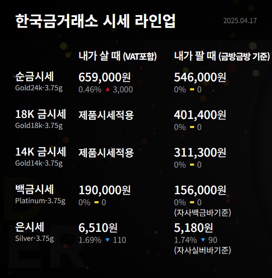 [2025년 4월 18일 실시간 금시세]
