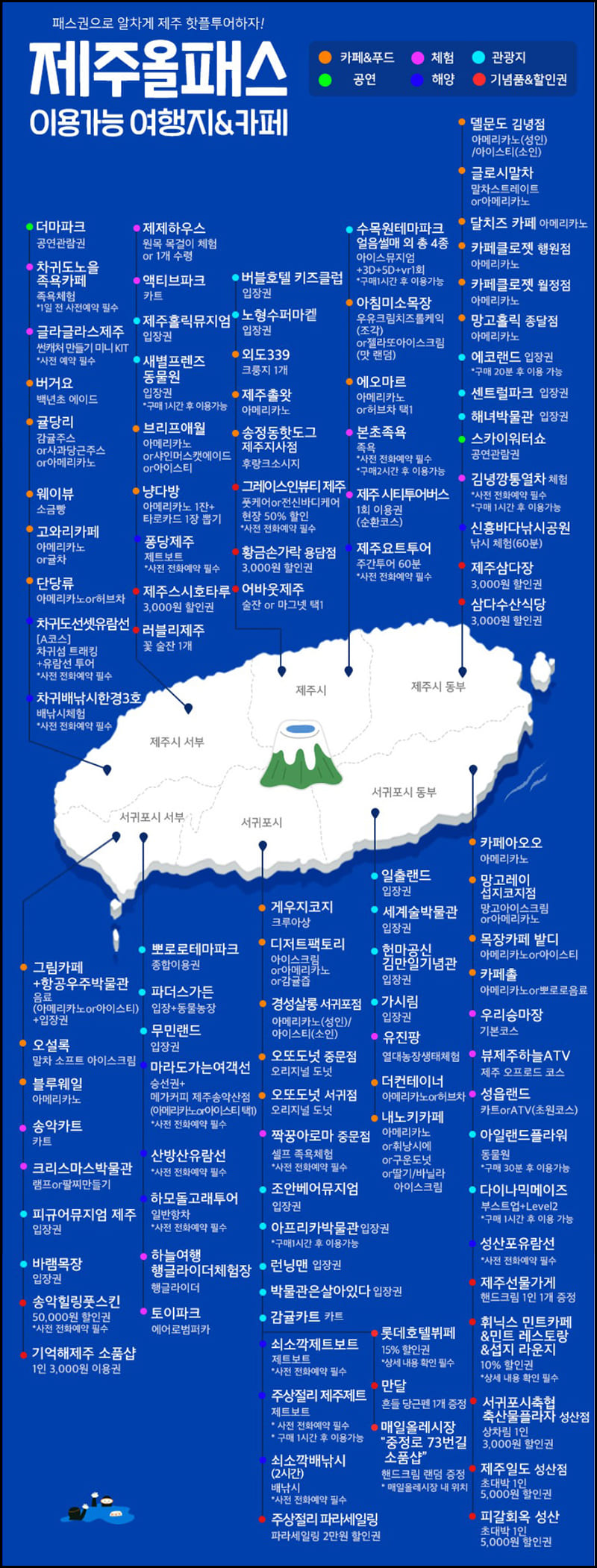 올패스 이용가능지