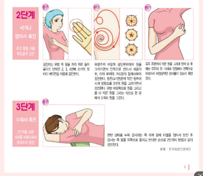 유방암초기증상 확인하기