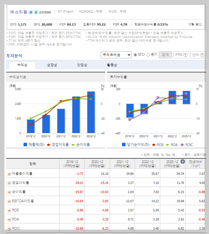 에스티팜 가치 분석