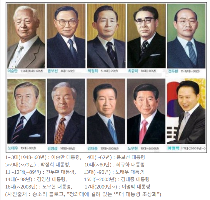 역대대통령