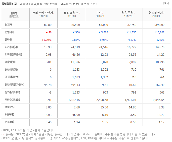크리스에프앤씨_동종업비교자료