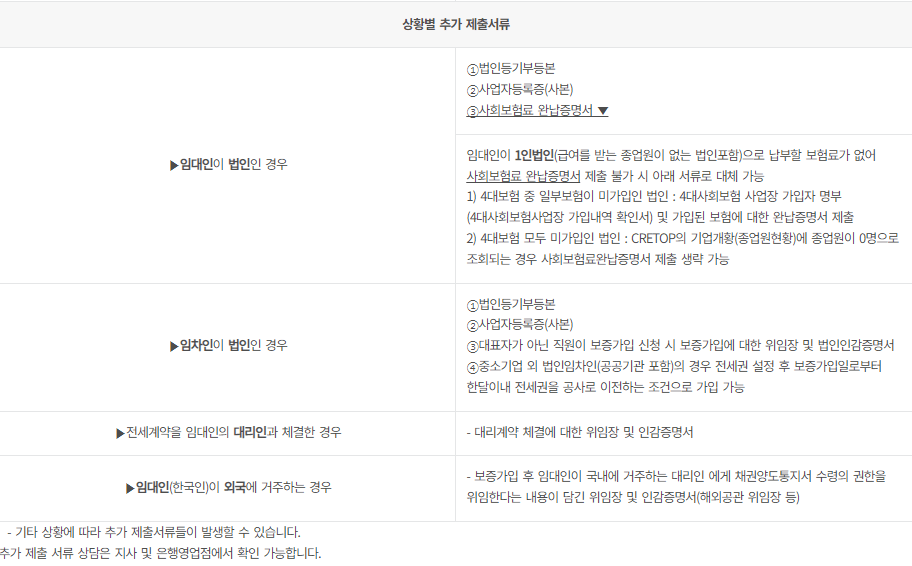 상황별 추가 제출서류 표