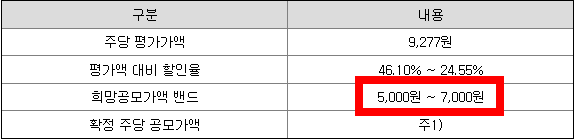 쏘닉스 공모주 청약일정(수요예측, 상장일, 주관사)