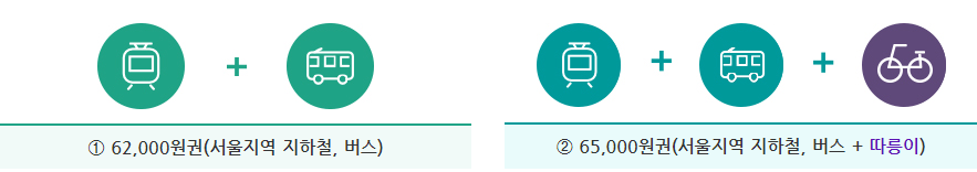 기후동행카드 신청방법