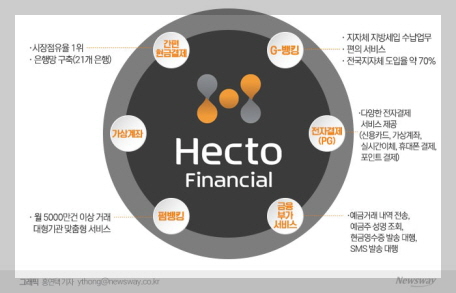 헥토파이낸셜 이미지