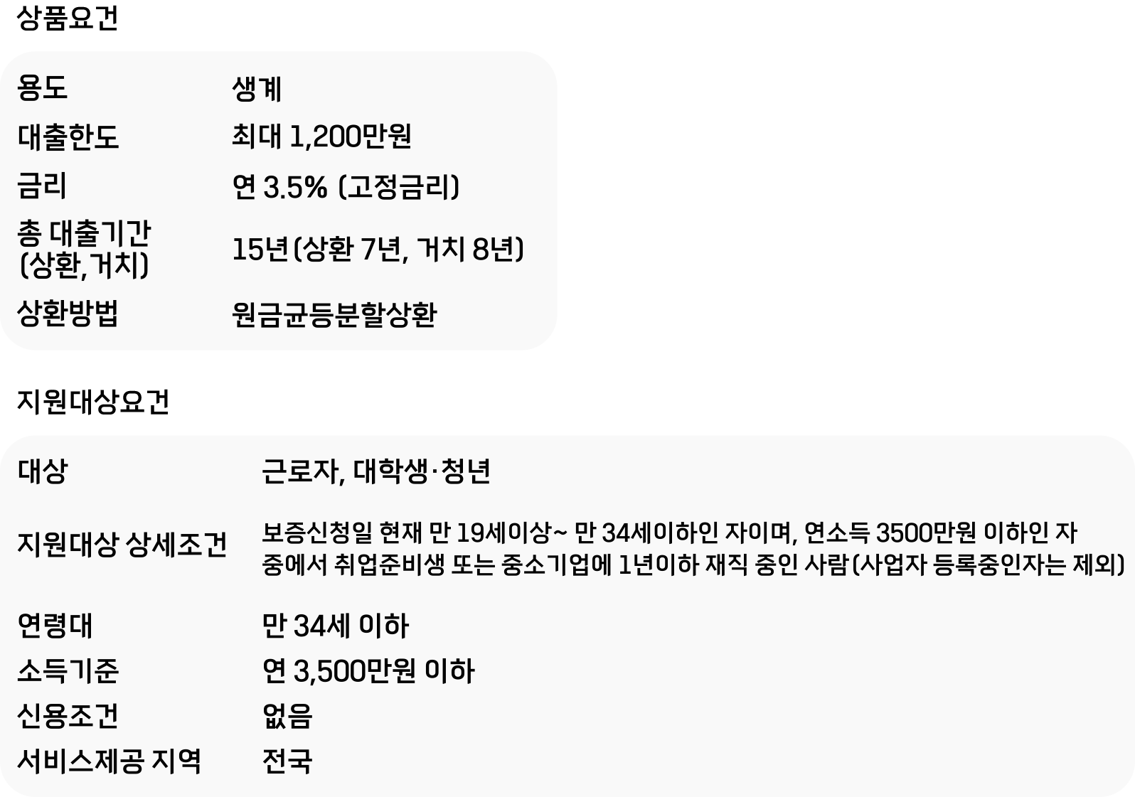 햇살론대출