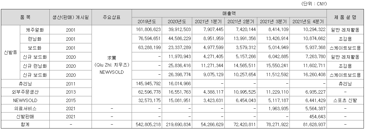 이스트아시아홀딩스 주가분석 및 기업정보
