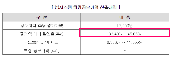 저스템 상장가 할인율